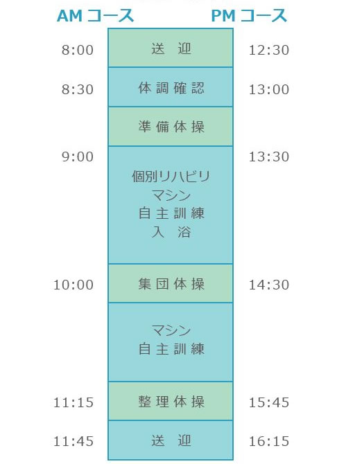 リハビリ デイケア ご利用方法