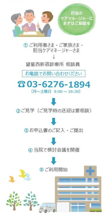 リハビリ デイケア 1日のながれ